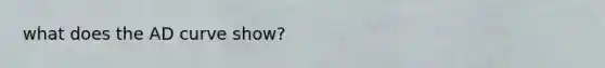 what does the AD curve show?