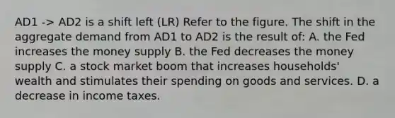 AD1 -> AD2 is a shift left (LR) Refer to the figure. The shift in the aggregate demand from AD1 to AD2 is the result of: A. the Fed increases the money supply B. the Fed decreases the money supply C. a stock market boom that increases households' wealth and stimulates their spending on goods and services. D. a decrease in income taxes.