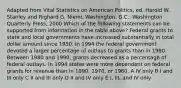 Adapted from Vital Statistics on American Politics, ed. Harold W. Stanley and Righard G. Niemi, Washington, D.C.: Washington Quarterly Press, 2000 Which of the following statements can be supported from information in the table above? Federal grants to state and local governments have increased substantially in total dollar amount since 1950. In 1994 the federal government devoted a larger percentage of outlays to grants than in 1980. Between 1980 and 1990, grants decreased as a percentage of federal outlays. In 1994 states were more dependent on federal grants for revenue than in 1990, 1970, or 1960. A IV only B I and III only C II and III only D II and IV only E I, III, and IV only