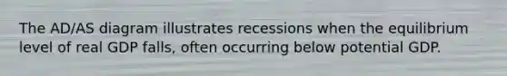 The AD/AS diagram illustrates recessions when the equilibrium level of real GDP falls, often occurring below potential GDP.