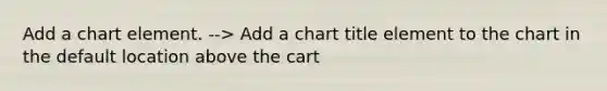 Add a chart element. --> Add a chart title element to the chart in the default location above the cart