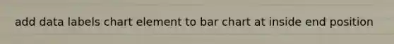 add data labels chart element to bar chart at inside end position