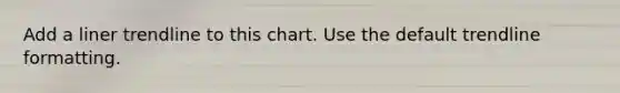 Add a liner trendline to this chart. Use the default trendline formatting.