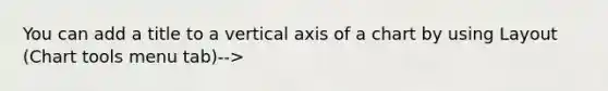 You can add a title to a vertical axis of a chart by using Layout (Chart tools menu tab)-->