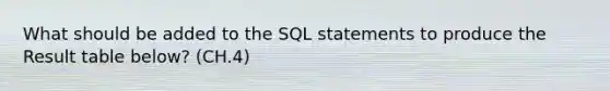 What should be added to the SQL statements to produce the Result table below? (CH.4)