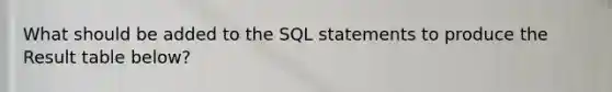 What should be added to the SQL statements to produce the Result table below?