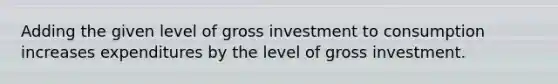 Adding the given level of gross investment to consumption increases expenditures by the level of gross investment.