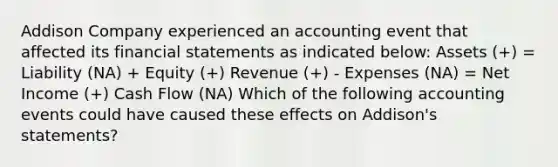 Addison Company experienced an accounting event that affected its financial statements as indicated below: Assets (+) = Liability (NA) + Equity (+) Revenue (+) - Expenses (NA) = Net Income (+) Cash Flow (NA) Which of the following accounting events could have caused these effects on Addison's statements?