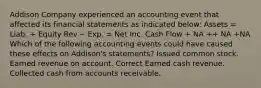 Addison Company experienced an accounting event that affected its financial statements as indicated below: Assets = Liab. + Equity Rev.− Exp. = Net Inc. Cash Flow + NA ++ NA +NA Which of the following accounting events could have caused these effects on Addison's statements? Issued common stock. Earned revenue on account. Correct Earned cash revenue. Collected cash from accounts receivable.