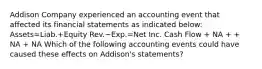 Addison Company experienced an accounting event that affected its financial statements as indicated below: Assets=Liab.+Equity Rev.−Exp.=Net Inc. Cash Flow + NA + + NA + NA Which of the following accounting events could have caused these effects on Addison's statements?