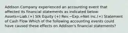 Addison Company experienced an accounting event that affected its financial statements as indicated below: Assets=Liab.(+) Stk Equity (+) Rev.−Exp.=Net Inc.(+) Statement of Cash Flow Which of the following accounting events could have caused these effects on Addison's financial statements?