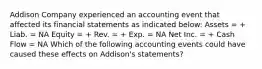 Addison Company experienced an accounting event that affected its financial statements as indicated below: Assets = + Liab. = NA Equity = + Rev. = + Exp. = NA Net Inc. = + Cash Flow = NA Which of the following accounting events could have caused these effects on Addison's statements?