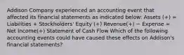 Addison Company experienced an accounting event that affected its financial statements as indicated below: Assets (+) = Liabilities + Stockholders' Equity (+) Revenue(+) − Expense = Net Income(+) Statement of Cash Flow Which of the following accounting events could have caused these effects on Addison's financial statements?