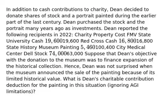 In addition to cash contributions to charity, Dean decided to donate shares of stock and a portrait painted during the earlier part of the last century. Dean purchased the stock and the portrait many years ago as investments. Dean reported the following recipients in 2022: Charity Property Cost FMV State University Cash 19,60019,600 Red Cross Cash 16,80016,800 State History Museum Painting 5,460100,400 City Medical Center Dell Stock 74,00063,000 Suppose that Dean's objective with the donation to the museum was to finance expansion of the historical collection. Hence, Dean was not surprised when the museum announced the sale of the painting because of its limited historical value. What is Dean's charitable contribution deduction for the painting in this situation (ignoring AGI limitations)?