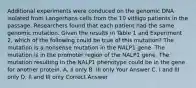 Additional experiments were conduced on the genomic DNA isolated from Langerhans cells from the 10 vitiligo patients in the passage. Researchers found that each patient had the same genomic mutation. Given the results in Table 1 and Experiment 2, which of the following could be true of this mutation? The mutation is a nonsense mutation in the NALP1 gene. The mutation is in the promoter region of the NALP1 gene. The mutation resulting in the NALP1 phenotype could be in the gene for another protein. A. II only B. III only Your Answer C. I and III only D. II and III only Correct Answer