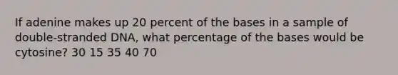 If adenine makes up 20 percent of the bases in a sample of double-stranded DNA, what percentage of the bases would be cytosine? 30 15 35 40 70