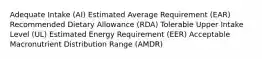 Adequate Intake (AI) Estimated Average Requirement (EAR) Recommended Dietary Allowance (RDA) Tolerable Upper Intake Level (UL) Estimated Energy Requirement (EER) Acceptable Macronutrient Distribution Range (AMDR)