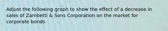 Adjust the following graph to show the effect of a decrease in sales of Zambetti & Sons Corporation on the market for corporate bonds