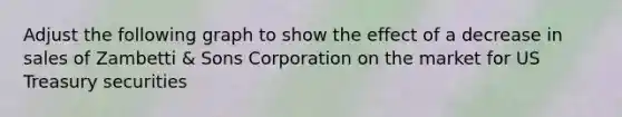 Adjust the following graph to show the effect of a decrease in sales of Zambetti & Sons Corporation on the market for US Treasury securities