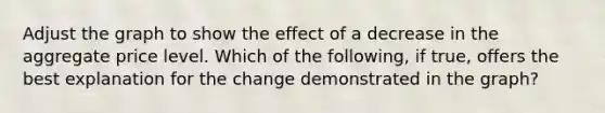 Adjust the graph to show the effect of a decrease in the aggregate price level. Which of the following, if true, offers the best explanation for the change demonstrated in the graph?