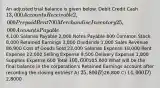 An adjusted trial balance is given below. Debit Credit Cash 13,000 Accounts Receivable 2,000 Prepaid Rent 700 Merchandise Inventory 25,000 Accounts Payable4,100 Salaries Payable 2,000 Notes Payable 800 Common Stock 8,000 Retained Earnings 3,800 Dividends 1,000 Sales Revenue 86,900 Cost of Goods Sold 23,000 Salaries Expense 18,000 Rent Expense 12,000 Selling Expense 8,500 Delivery Expense 1,800 Supplies Expense 600 Total 105,600105,600 What will be the final balance in the corporation's Retained Earnings account after recording the closing entries? A) 25,800 B)26,800 C) 14,000 D)2,8000