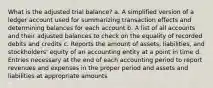 What is the adjusted trial balance? a. A simplified version of a ledger account used for summarizing transaction effects and determining balances for each account b. A list of all accounts and their adjusted balances to check on the equality of recorded debits and credits c. Reports the amount of assets, liabilities, and stockholders' equity of an accounting entity at a point in time d. Entries necessary at the end of each accounting period to report revenues and expenses in the proper period and assets and liabilities at appropriate amounts