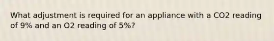 What adjustment is required for an appliance with a CO2 reading of 9% and an O2 reading of 5%?