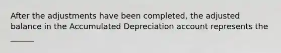 After the adjustments have been completed, the adjusted balance in the Accumulated Depreciation account represents the ______