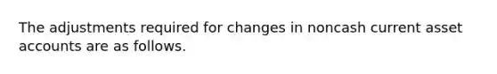 The adjustments required for changes in noncash current asset accounts are as follows.