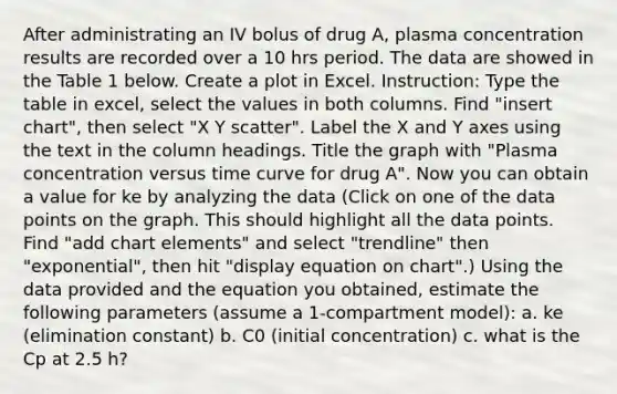 After administrating an IV bolus of drug A, plasma concentration results are recorded over a 10 hrs period. The data are showed in the Table 1 below. Create a plot in Excel. Instruction: Type the table in excel, select the values in both columns. Find "insert chart", then select "X Y scatter". Label the X and Y axes using the text in the column headings. Title the graph with "Plasma concentration versus time curve for drug A". Now you can obtain a value for ke by analyzing the data (Click on one of the data points on the graph. This should highlight all the data points. Find "add chart elements" and select "trendline" then "exponential", then hit "display equation on chart".) Using the data provided and the equation you obtained, estimate the following parameters (assume a 1-compartment model): a. ke (elimination constant) b. C0 (initial concentration) c. what is the Cp at 2.5 h?