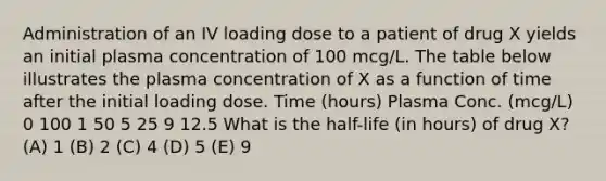 Administration of an IV loading dose to a patient of drug X yields an initial plasma concentration of 100 mcg/L. The table below illustrates the plasma concentration of X as a function of time after the initial loading dose. Time (hours) Plasma Conc. (mcg/L) 0 100 1 50 5 25 9 12.5 What is the half-life (in hours) of drug X? (A) 1 (B) 2 (C) 4 (D) 5 (E) 9