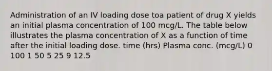 Administration of an IV loading dose toa patient of drug X yields an initial plasma concentration of 100 mcg/L. The table below illustrates the plasma concentration of X as a function of time after the initial loading dose. time (hrs) Plasma conc. (mcg/L) 0 100 1 50 5 25 9 12.5