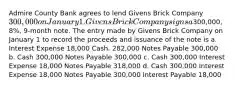 Admire County Bank agrees to lend Givens Brick Company 300,000 on January 1. Givens Brick Company signs a300,000, 8%, 9-month note. The entry made by Givens Brick Company on January 1 to record the proceeds and issuance of the note is a. Interest Expense 18,000 Cash. 282,000 Notes Payable 300,000 b. Cash 300,000 Notes Payable 300,000 c. Cash 300,000 Interest Expense 18,000 Notes Payable 318,000 d. Cash 300,000 Interest Expense 18,000 Notes Payable 300,000 Interest Payable 18,000