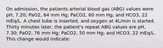 On admission, the patients arterial blood gas (ABG) values were pH, 7.20; PaO2, 64 mm Hg; PaCO2, 60 mm Hg; and HCO3, 22 mEq/L. A chest tube is inserted, and oxygen at 4L/min is started. Thirty minutes later, the patient's repeat ABG values are pH, 7.30; PaO2, 76 mm Hg; PaCO2, 50 mm Hg; and HCO3, 22 mEq/L. This change would indicate: