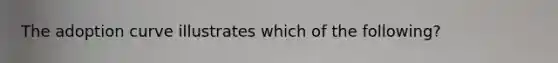 The adoption curve illustrates which of the following?