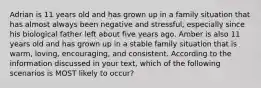 Adrian is 11 years old and has grown up in a family situation that has almost always been negative and stressful, especially since his biological father left about five years ago. Amber is also 11 years old and has grown up in a stable family situation that is warm, loving, encouraging, and consistent. According to the information discussed in your text, which of the following scenarios is MOST likely to occur?