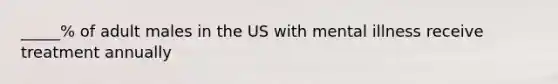 _____% of adult males in the US with mental illness receive treatment annually
