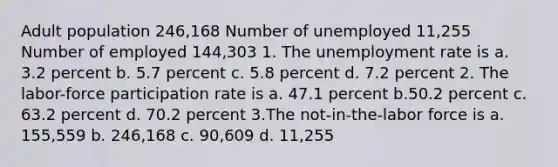 Adult population 246,168 Number of unemployed 11,255 Number of employed 144,303 1. The unemployment rate is a. 3.2 percent b. 5.7 percent c. 5.8 percent d. 7.2 percent 2. The labor-force participation rate is a. 47.1 percent b.50.2 percent c. 63.2 percent d. 70.2 percent 3.The not-in-the-labor force is a. 155,559 b. 246,168 c. 90,609 d. 11,255