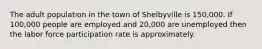 The adult population in the town of Shelbyville is 150,000. If 100,000 people are employed and 20,000 are unemployed then the labor force participation rate is approximately.