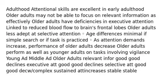 Adulthood Attentional skills are excellent in early adulthood Older adults may not be able to focus on relevant information as effectively Older adults have deficiencies in executive attention Linked to reduced blood flow to brain's frontal lobes Older adults less adept at selective attention ◦ Age differences minimal if simple search or if task is practiced ◦ As attention demands increase, performance of older adults decrease Older adults perform as well as younger adults on tasks involving vigilance Young Ad Middle Ad Older Adults relevant infor good good declines executive att good good declines selective att good good decw/complex sustained attincreases stable stable