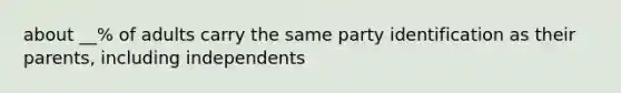 about __% of adults carry the same party identification as their parents, including independents