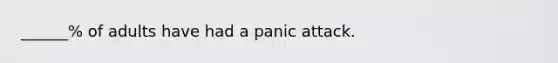 ______% of adults have had a panic attack.