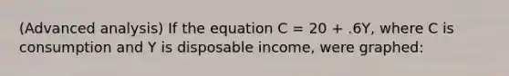 (Advanced analysis) If the equation C = 20 + .6Y, where C is consumption and Y is disposable income, were graphed: