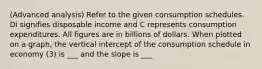 (Advanced analysis) Refer to the given consumption schedules. Di signifies disposable income and C represents consumption expenditures. All figures are in billions of dollars. When plotted on a graph, the vertical intercept of the consumption schedule in economy (3) is ___ and the slope is ___