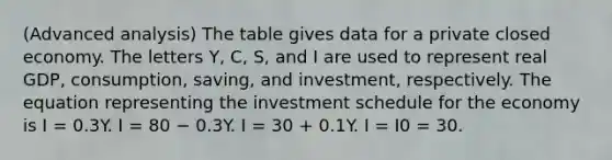 (Advanced analysis) The table gives data for a private closed economy. The letters Y, C, S, and I are used to represent real GDP, consumption, saving, and investment, respectively. The equation representing the investment schedule for the economy is I = 0.3Y. I = 80 − 0.3Y. I = 30 + 0.1Y. I = I0 = 30.