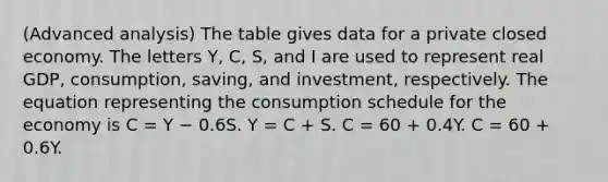 (Advanced analysis) The table gives data for a private closed economy. The letters Y, C, S, and I are used to represent real GDP, consumption, saving, and investment, respectively. The equation representing the consumption schedule for the economy is C = Y − 0.6S. Y = C + S. C = 60 + 0.4Y. C = 60 + 0.6Y.