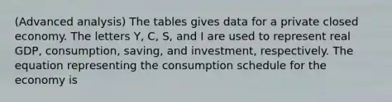 (Advanced analysis) The tables gives data for a private closed economy. The letters Y, C, S, and I are used to represent real GDP, consumption, saving, and investment, respectively. The equation representing the consumption schedule for the economy is