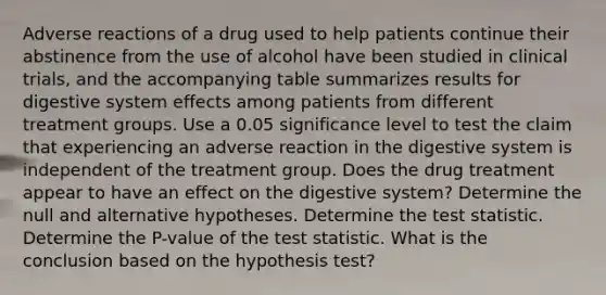 Adverse reactions of a drug used to help patients continue their abstinence from the use of alcohol have been studied in clinical​ trials, and the accompanying table summarizes results for digestive system effects among patients from different treatment groups. Use a 0.05 significance level to test the claim that experiencing an adverse reaction in the digestive system is independent of the treatment group. Does the drug treatment appear to have an effect on the digestive​ system? Determine the null and alternative hypotheses. Determine the test statistic. Determine the​ P-value of the test statistic. What is the conclusion based on the hypothesis​ test?