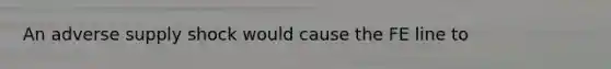 An adverse supply shock would cause the FE line to