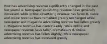 How has advertising revenue significantly changed in the past few years? a. Newspaper appetizing revenue have generally increased, while online advertising revenue has fallen b. Cable and online revenue have remained greatly unchanged while newspater and magazine advertising revenue has fallen greatly c. Magazine revenue has risen steadily, while online and newspaper revenue have fallen dramatically d. Online advertising revenue has fallen slightly, while newspaper advertising revenue has increased greatly